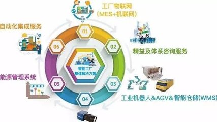 聚賢電圈子 賦能企業智慧成長，打造一站式企業管理信息咨詢服務平臺